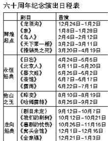 人藝推2012系列紀(jì)念演出 200場(chǎng)大戲賀人藝60歲